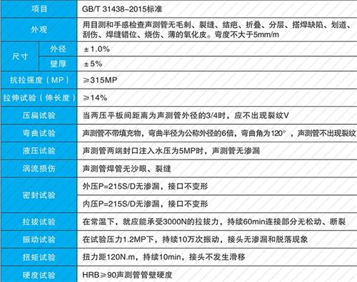 康平套筒式声测管批发性能特点